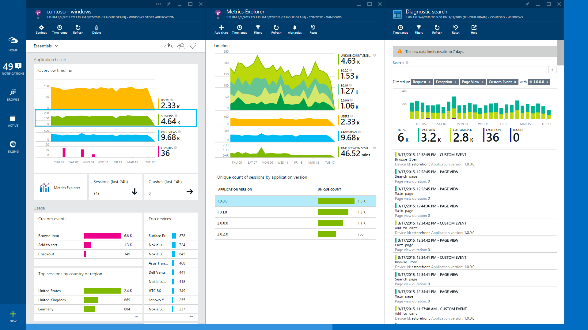 Image result for application insights